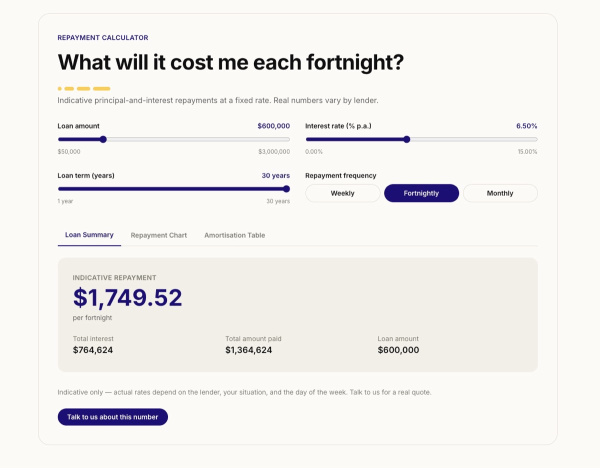 Custom repayment calculator - built from scratch with loan summary, repayment chart, and full amortisation table